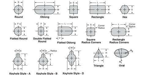 standard sheet metal punch sizes|square punch sizes.